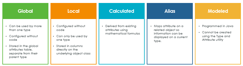 Types of Attributes | tutorial | PTC Learning Connector