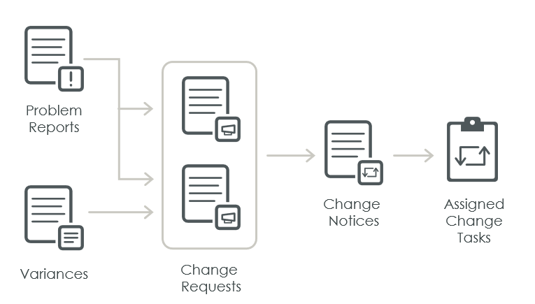 Explore Change Objects | tutorial | Playlist | PTC Learning Connector