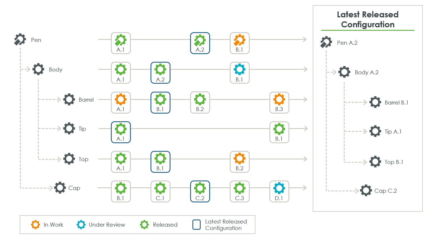 Investigate Configuration Management | tutorial | PTC Learning Connector
