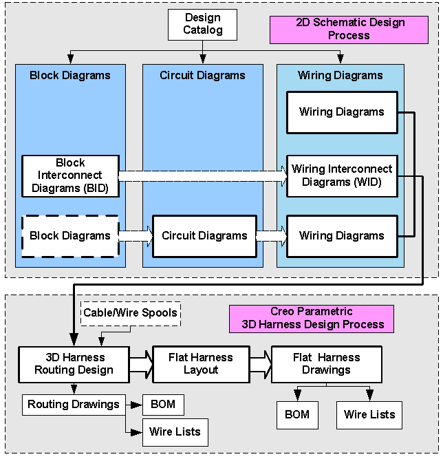 Electrical Diagram and Harness Design Process | Tutorial | PTC Learning ...