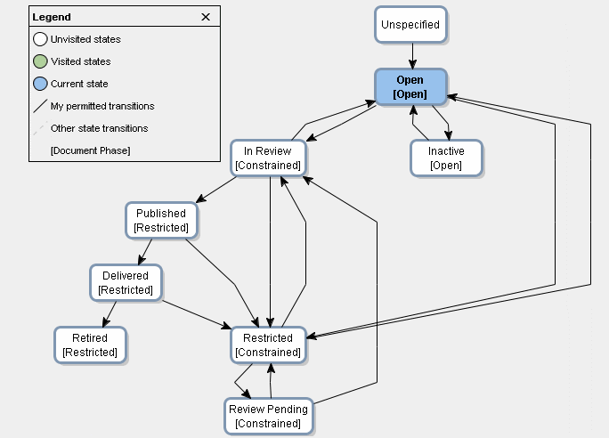 Manage Document Workflow | tutorial | PTC Learning Connector