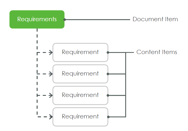 Analyze PTC RV&S Documents | tutorial | Playlist | PTC Learning Connector