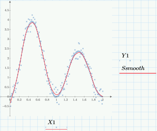 Data Analysis | tutorial | PTC Learning Connector
