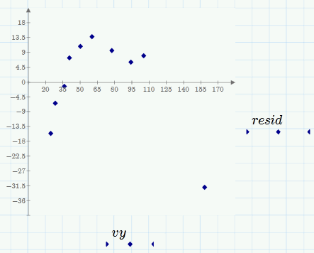 Regression Analysis Functions | tutorial | PTC Learning Connector