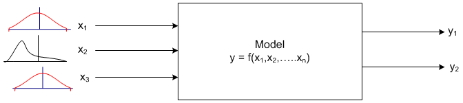 Monte Carlo Simulation | tutorial | PTC Learning Connector