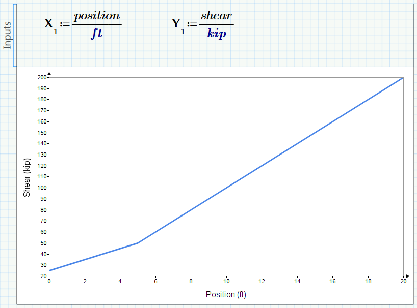 Use Units in the Chart Component | tutorial | PTC Learning Connector