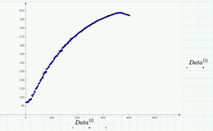 Regression Analysis | tutorial | PTC Learning Connector