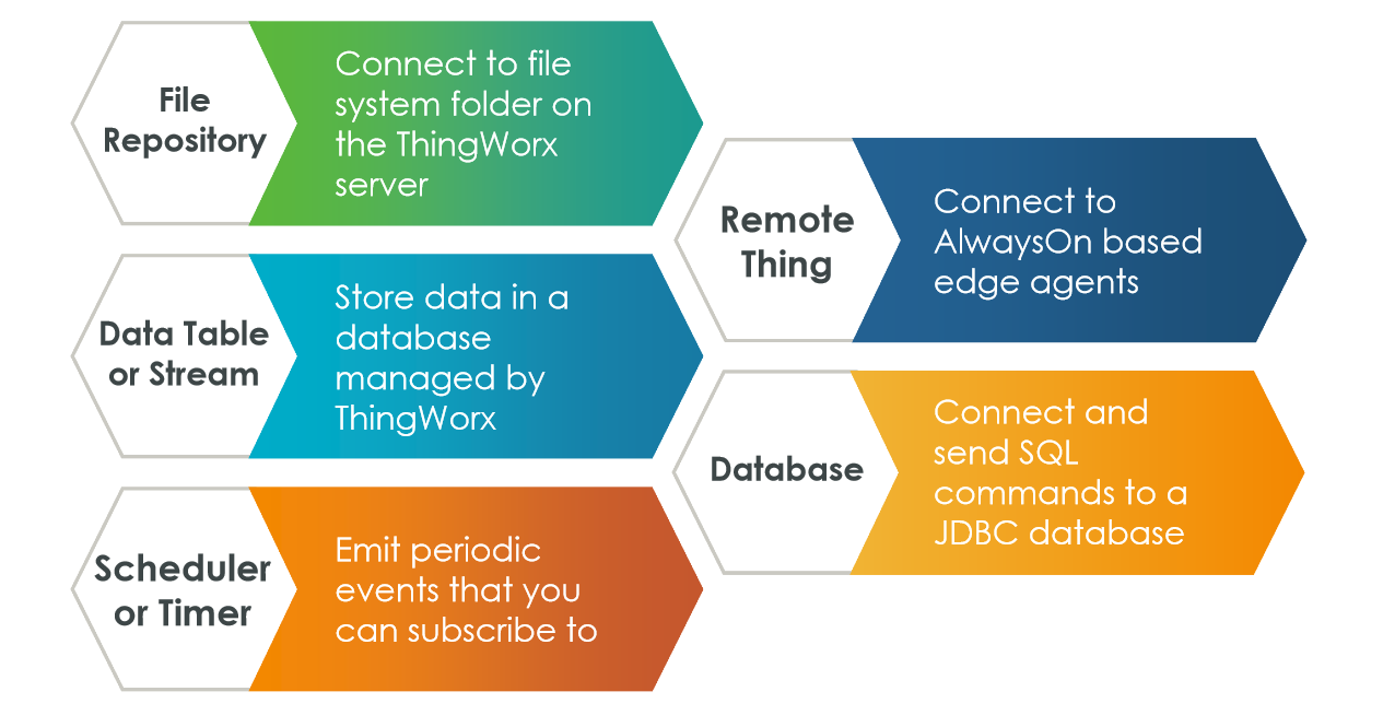 ThingWorx Common System-Level Templates | tutorial | PTC Learning Connector