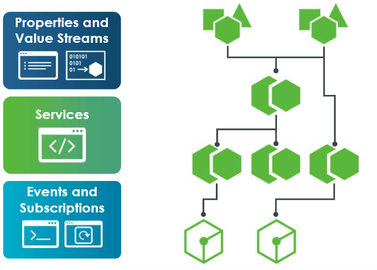 Define Custom Services | tutorial | Playlist | PTC Learning Connector