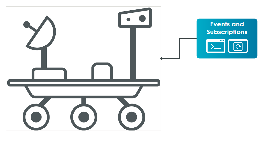 Events | tutorial | PTC Learning Connector
