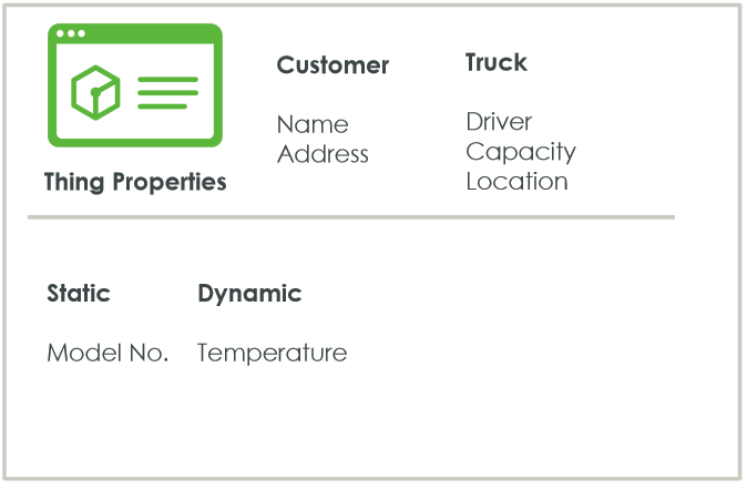 Role of Thing Properties in the Thing Model | tutorial | PTC Learning ...
