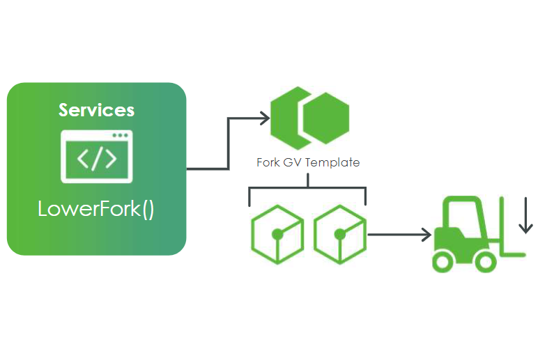 Services | tutorial | PTC Learning Connector