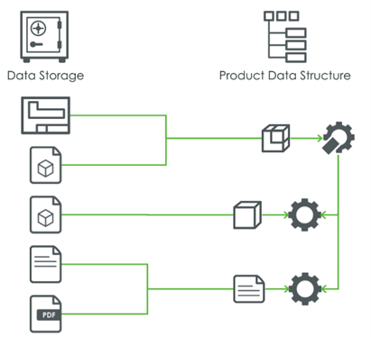 Product Data Management | tutorial | Playlist | PTC Learning Connector