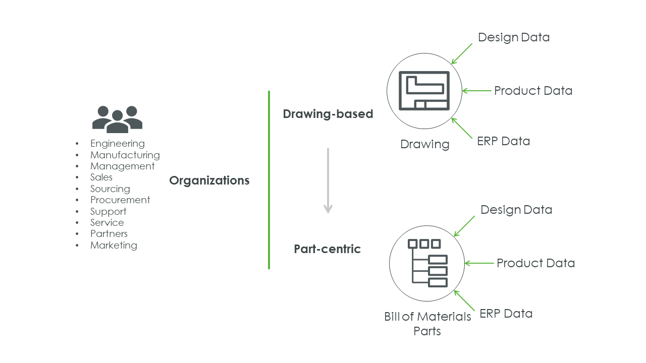 Part-Centric Approach | tutorial | PTC Learning Connector