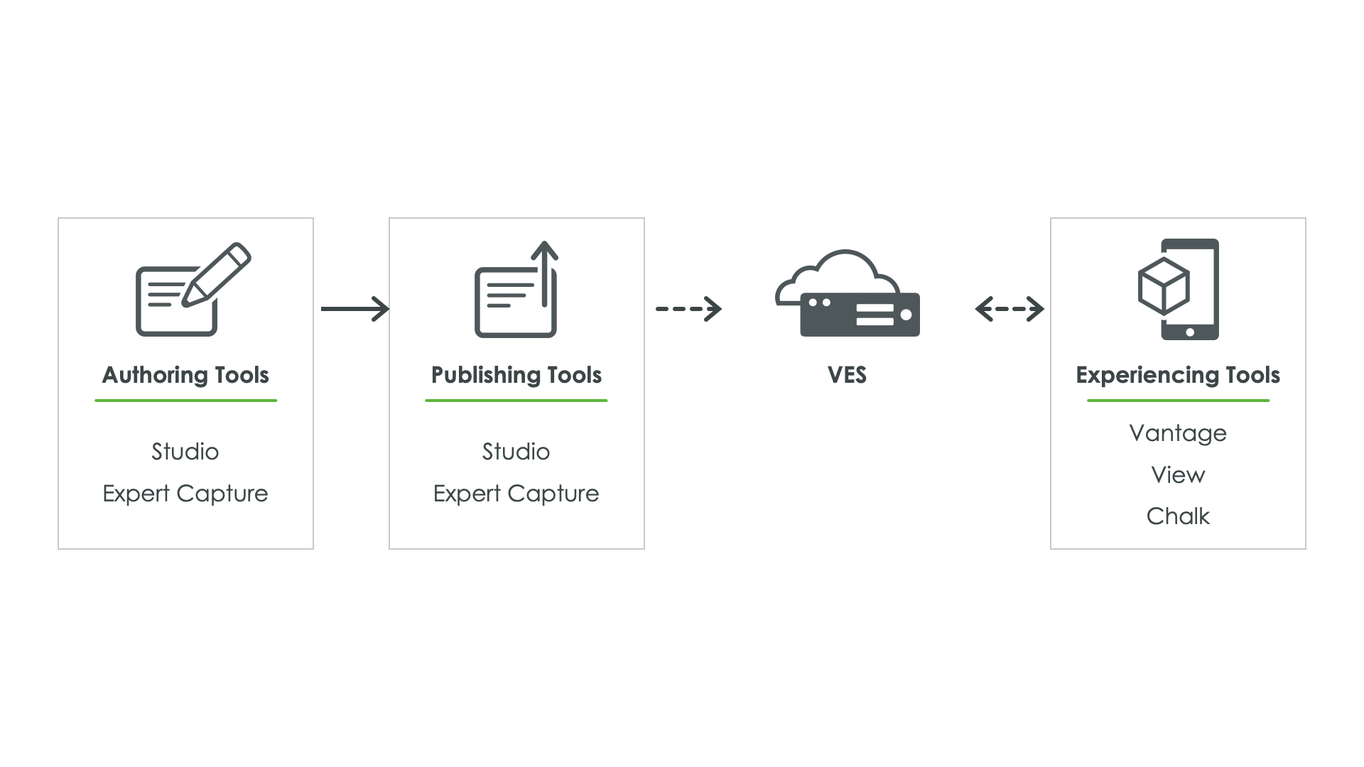 Vuforia Ecosystem | tutorial | PTC Learning Connector