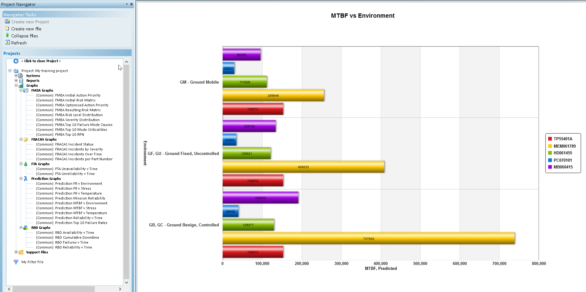 Generate and Modify Graphs | tutorial | PTC Learning Connector