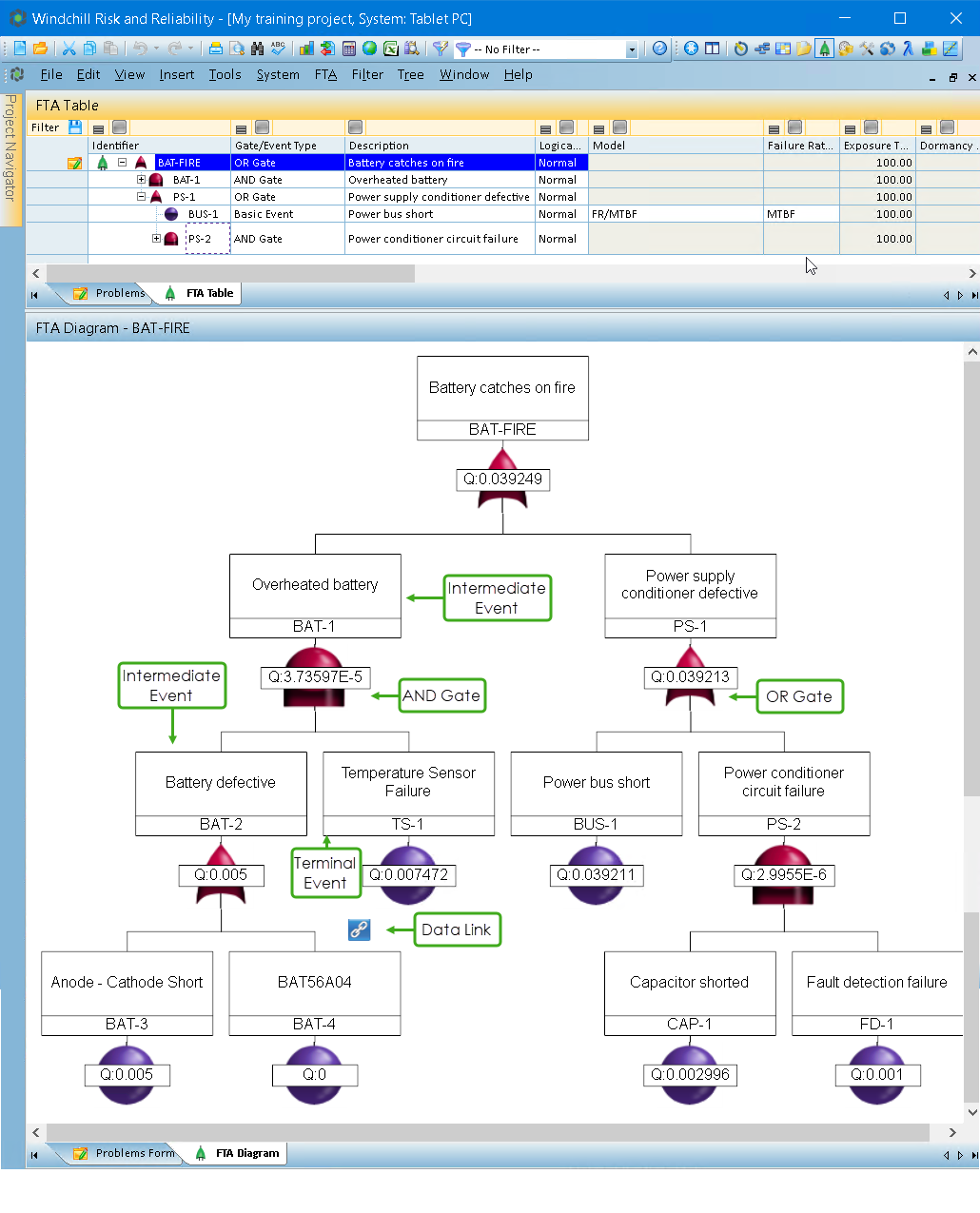 Fta Database Example Introduction to FTA | tutorial | PTC Learning Connector