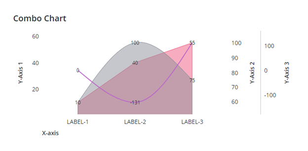 Combo Chart Widget | Tutorial | PTC Learning Connector
