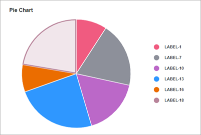 Pie Chart Widget | tutorial | PTC Learning Connector