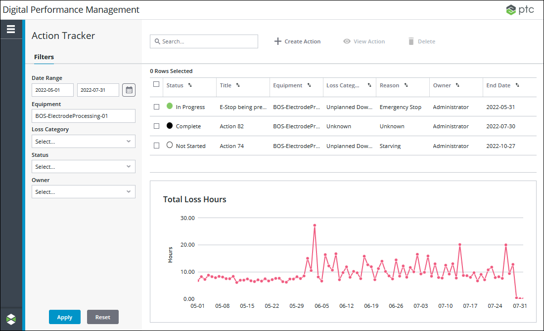 Action tracker | tutorial | PTC Learning Connector