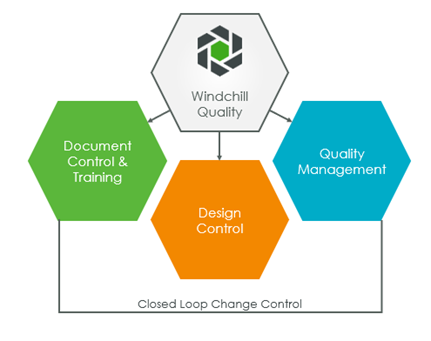 Overview of Quality Management System | tutorial | PTC Learning Connector