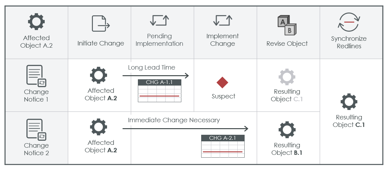 Overview of the Redline Feature | tutorial | PTC Learning Connector