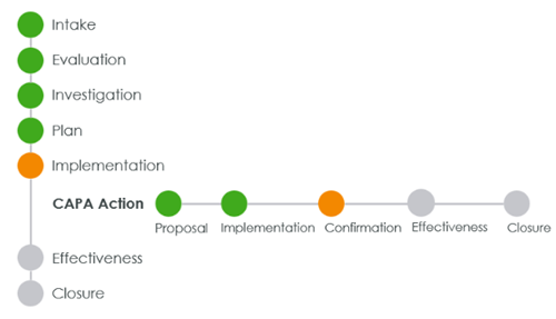 CAPA and Action - Implementation to Closure | Tutorial | PTC Learning ...