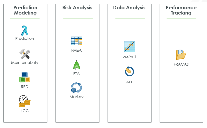 Get Started with Windchill Risk and Reliability | Playlist | PTC ...